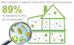 Chem-Dry Sanitizer